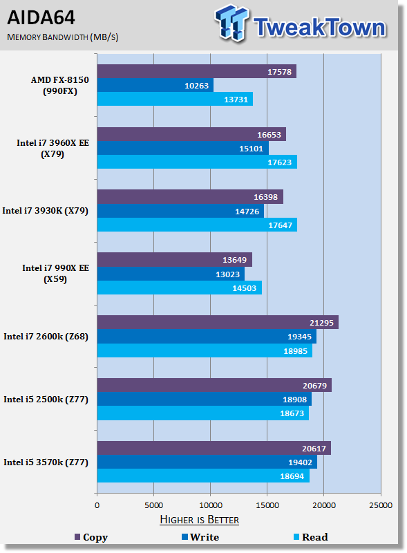 Ivy Bridge preview with GIGABYTE Z77X-UD5H (Intel Z77) and Core i5 3570K 34 Ivy Bridge preview with GIGABYTE Z77X-UD5H (Intel Z77) and Core i5 3570K 34