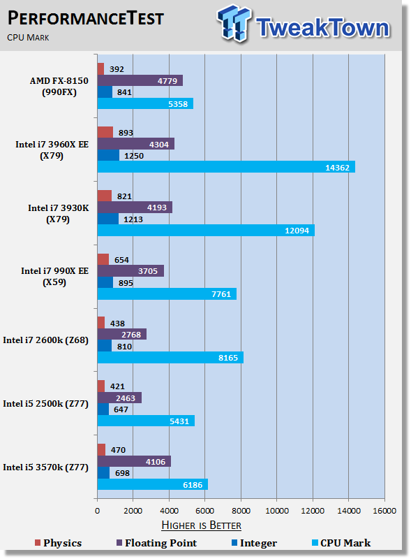 Ivy Bridge preview with GIGABYTE Z77X-UD5H (Intel Z77) and Core i5 3570K 35 Ivy Bridge preview with GIGABYTE Z77X-UD5H (Intel Z77) and Core i5 3570K 35