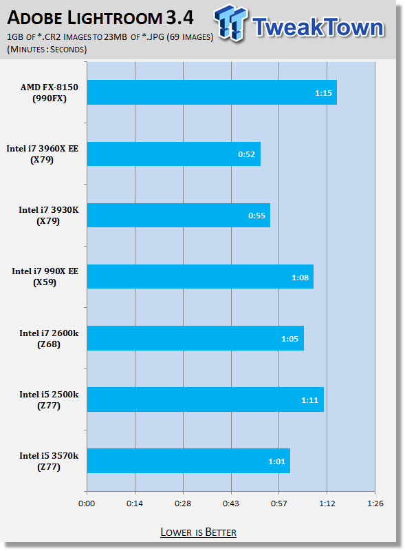 Ivy Bridge preview with GIGABYTE Z77X-UD5H (Intel Z77) and Core i5 3570K 38 Ivy Bridge preview with GIGABYTE Z77X-UD5H (Intel Z77) and Core i5 3570K 38