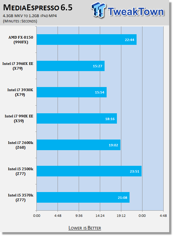 Ivy Bridge preview with GIGABYTE Z77X-UD5H (Intel Z77) and Core i5 3570K 39 Ivy Bridge preview with GIGABYTE Z77X-UD5H (Intel Z77) and Core i5 3570K 39