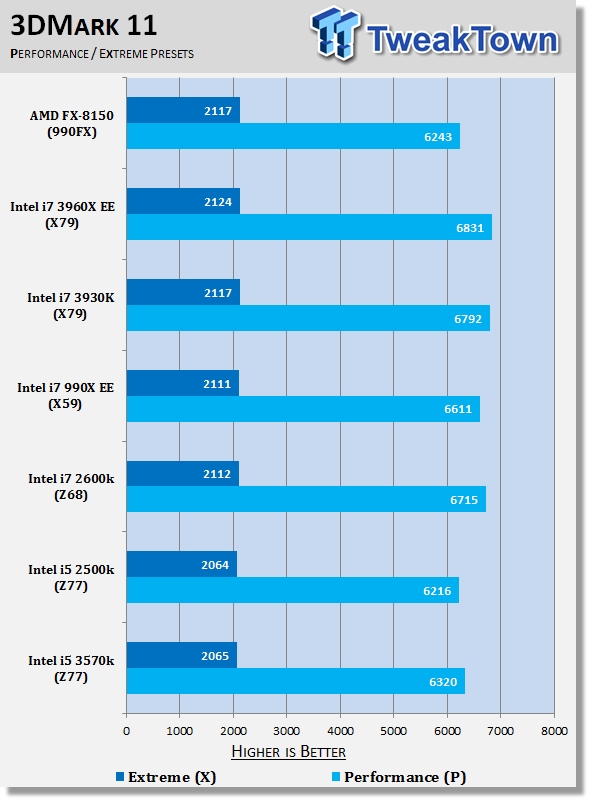 Ivy Bridge preview with GIGABYTE Z77X-UD5H (Intel Z77) and Core i5 3570K 40 Ivy Bridge preview with GIGABYTE Z77X-UD5H (Intel Z77) and Core i5 3570K 40