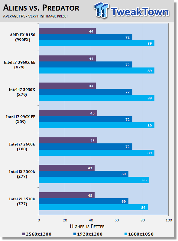 Intel i5 и i7 сравнение