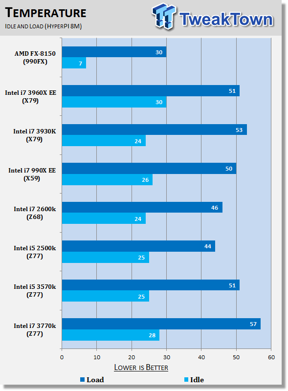 i7-3770k pcmark 10 scores