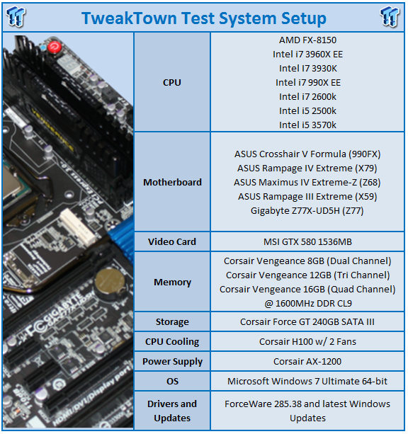 Intel Ivy Bridge Overclocking With The Core I7 3770k And Core I5 3570k Cpus Tweaktown