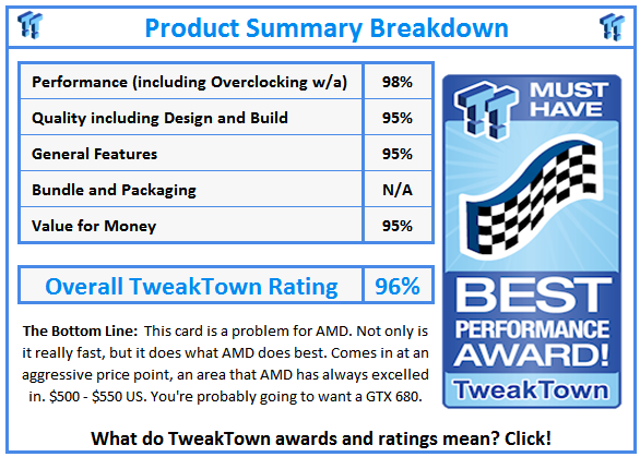 What do TweakTown.com awards mean? Click for details!