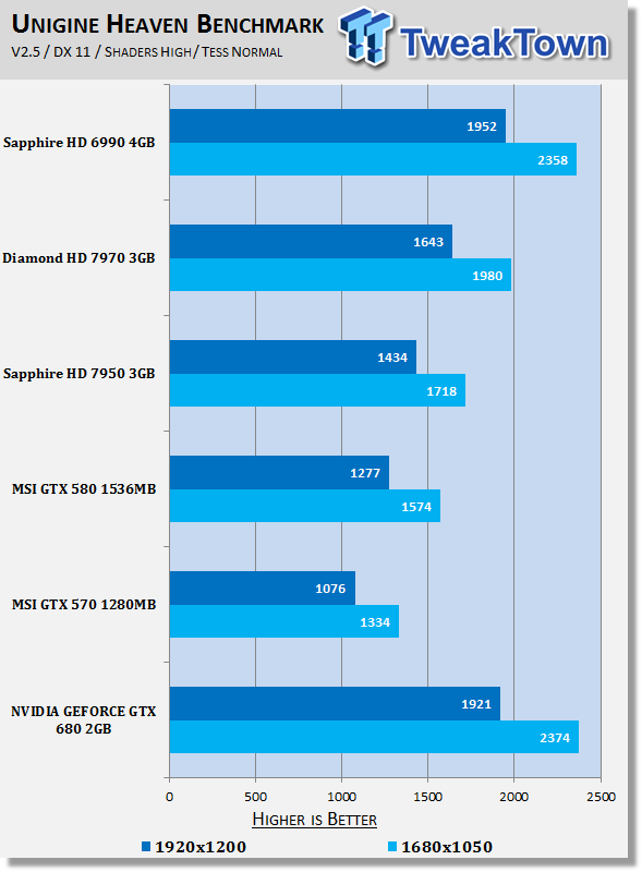 nvidia geforce gtx 680 2gb benchmark