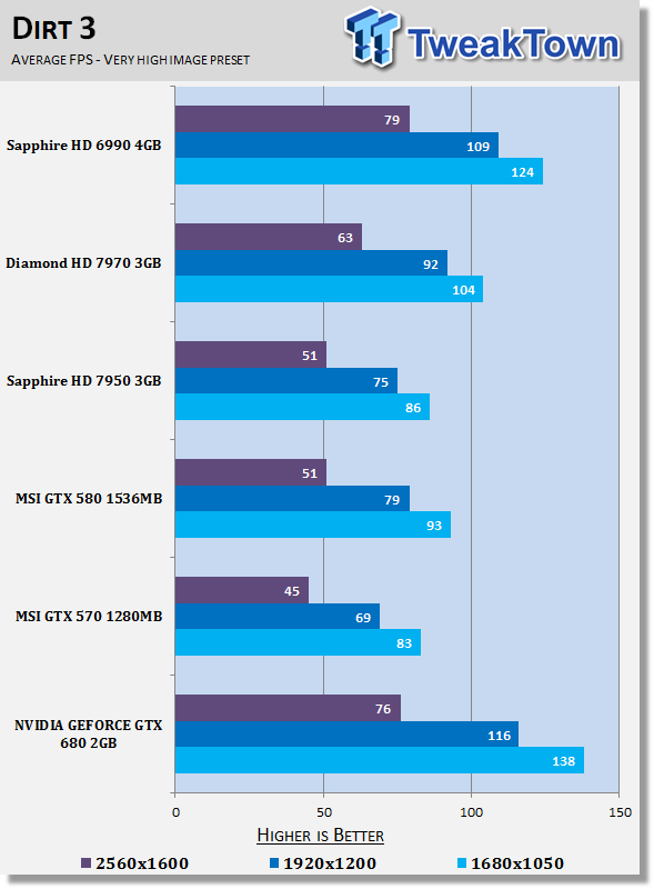 gtx 680 comparison