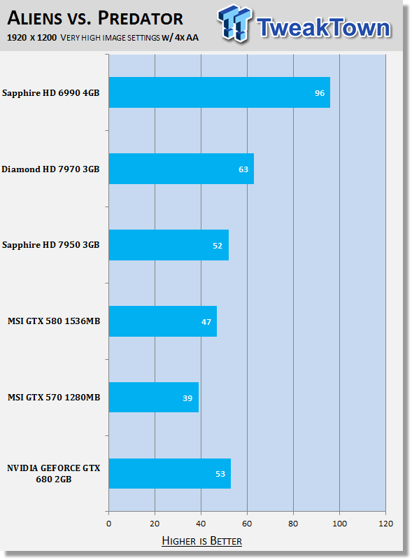 nvidia geforce gtx 680 2gb benchmark