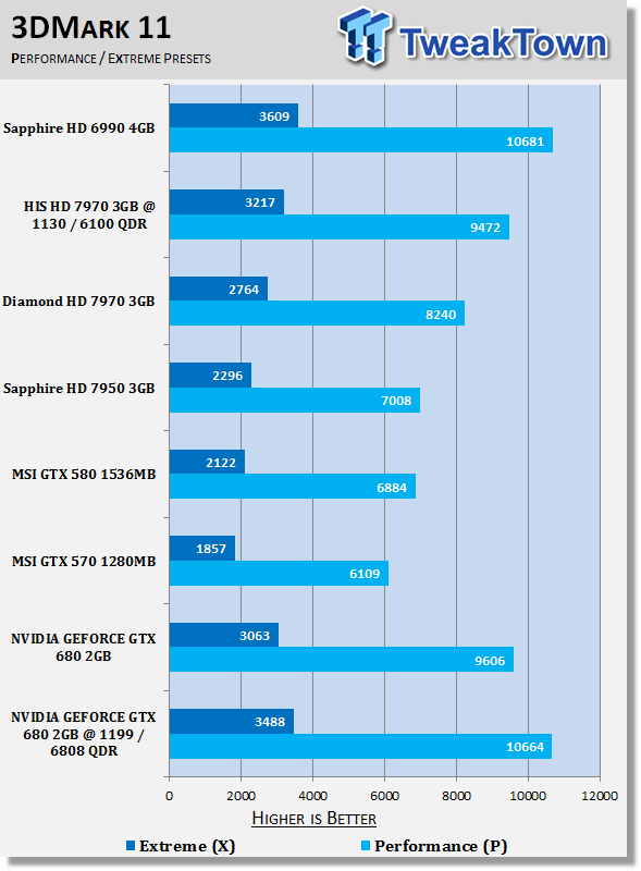NVIDIA GEFORCE GTX 680 (Kepler) 2GB Reference Video Card Overclocked 20 NVIDIA GEFORCE GTX 680 (Kepler) 2GB Reference Video Card Overclocked 20
