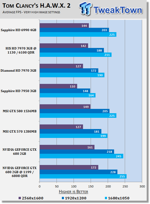 NVIDIA GEFORCE GTX 680 (Kepler) 2GB Reference Video Card Overclocked 22 NVIDIA GEFORCE GTX 680 (Kepler) 2GB Reference Video Card Overclocked 22