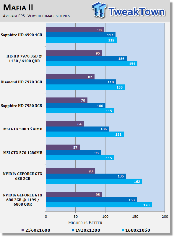 NVIDIA GEFORCE GTX 680 (Kepler) 2GB Reference Video Card Overclocked 23 NVIDIA GEFORCE GTX 680 (Kepler) 2GB Reference Video Card Overclocked 23