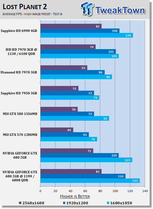 NVIDIA GEFORCE GTX 680 (Kepler) 2GB Reference Video Card Overclocked 24 NVIDIA GEFORCE GTX 680 (Kepler) 2GB Reference Video Card Overclocked 24