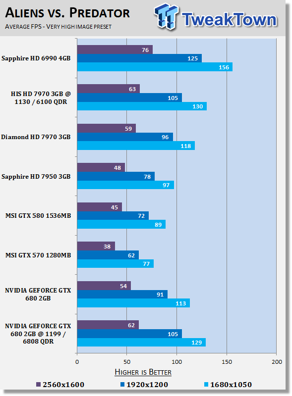 NVIDIA GEFORCE GTX 680 (Kepler) 2GB Reference Video Card Overclocked 25 NVIDIA GEFORCE GTX 680 (Kepler) 2GB Reference Video Card Overclocked 25