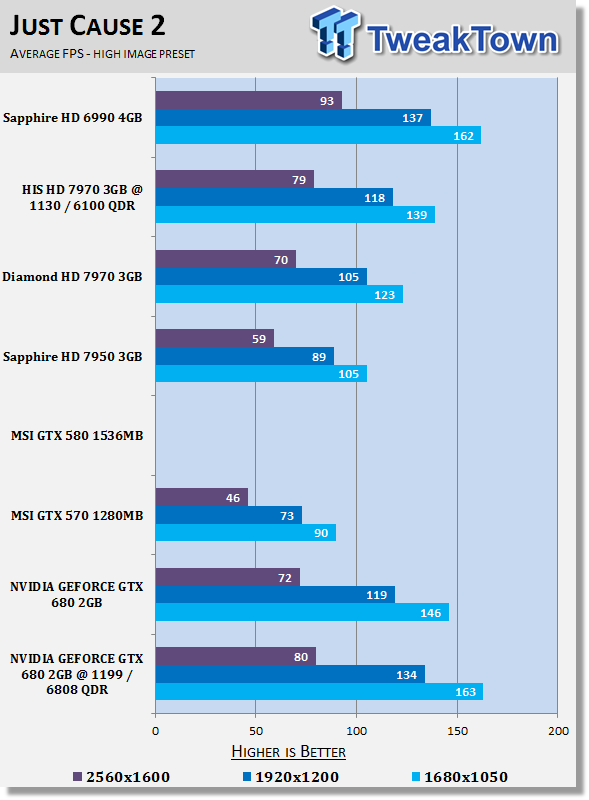 NVIDIA GEFORCE GTX 680 (Kepler) 2GB Reference Video Card Overclocked 26 NVIDIA GEFORCE GTX 680 (Kepler) 2GB Reference Video Card Overclocked 26