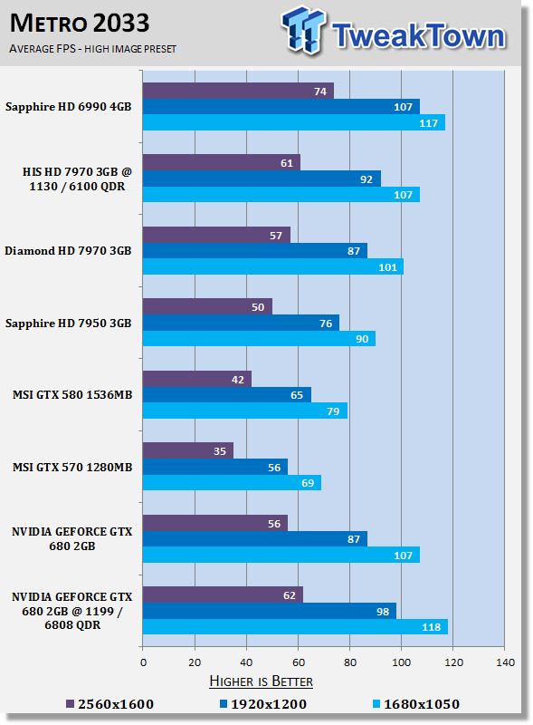 NVIDIA GEFORCE GTX 680 (Kepler) 2GB Reference Video Card Overclocked 27 NVIDIA GEFORCE GTX 680 (Kepler) 2GB Reference Video Card Overclocked 27