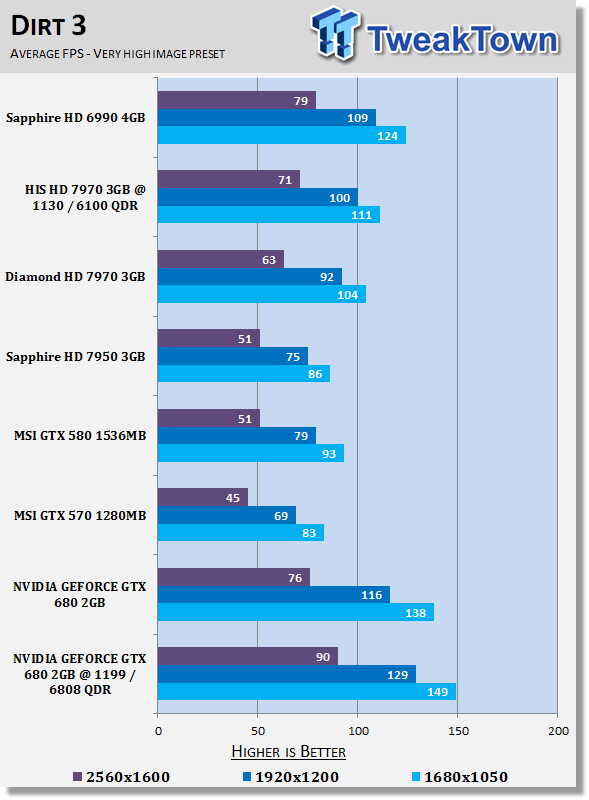 NVIDIA GEFORCE GTX 680 (Kepler) 2GB Reference Video Card Overclocked 28 NVIDIA GEFORCE GTX 680 (Kepler) 2GB Reference Video Card Overclocked 28