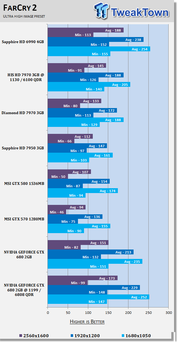 NVIDIA GEFORCE GTX 680 (Kepler) 2GB Reference Video Card Overclocked 29 NVIDIA GEFORCE GTX 680 (Kepler) 2GB Reference Video Card Overclocked 29