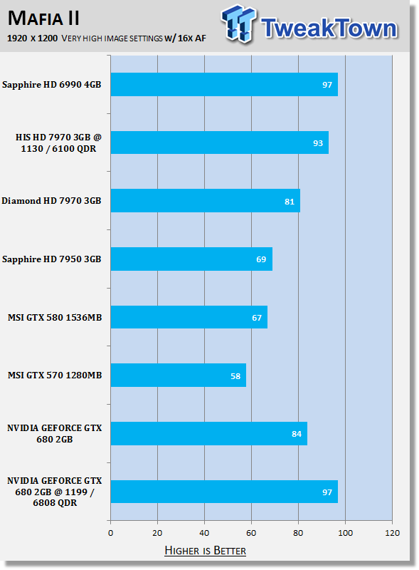 NVIDIA GEFORCE GTX 680 (Kepler) 2GB Reference Video Card Overclocked 30 NVIDIA GEFORCE GTX 680 (Kepler) 2GB Reference Video Card Overclocked 30