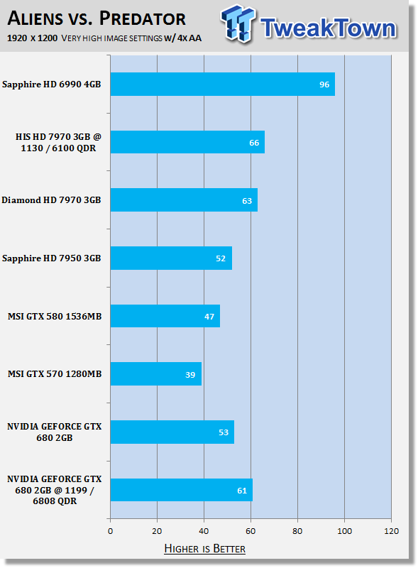 NVIDIA GEFORCE GTX 680 (Kepler) 2GB Reference Video Card Overclocked 31 NVIDIA GEFORCE GTX 680 (Kepler) 2GB Reference Video Card Overclocked 31