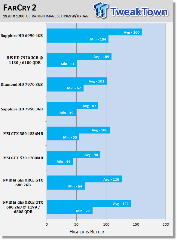 NVIDIA GEFORCE GTX 680 (Kepler) 2GB Reference Video Card Overclocked 32 NVIDIA GEFORCE GTX 680 (Kepler) 2GB Reference Video Card Overclocked 32