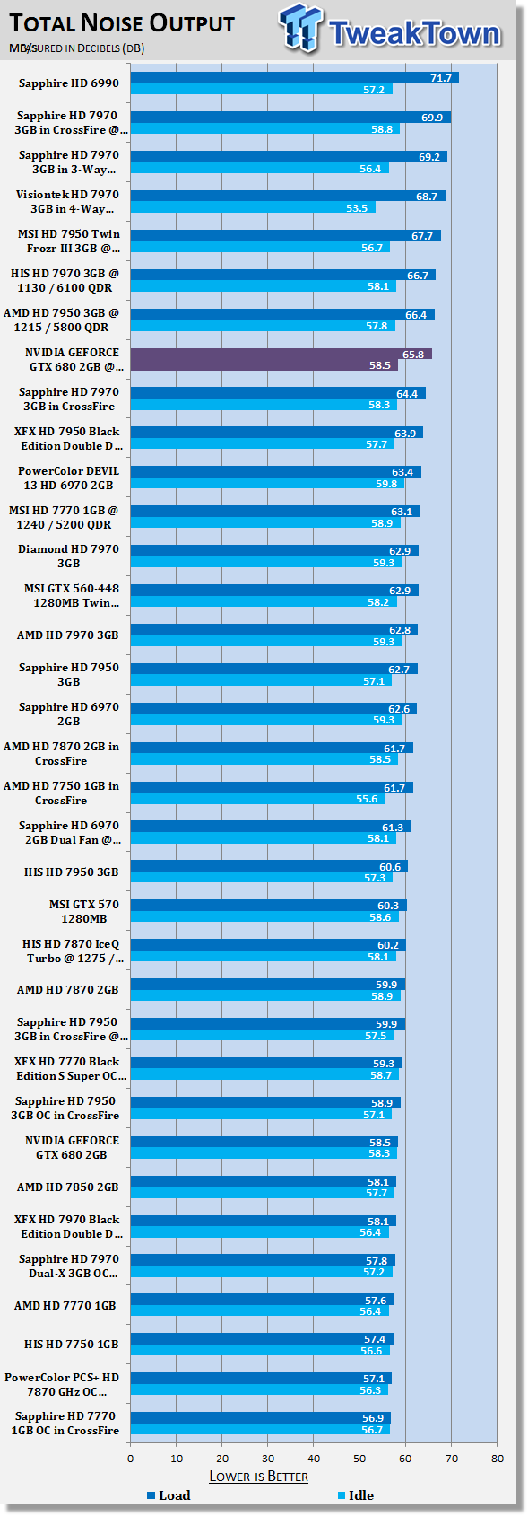NVIDIA GEFORCE GTX 680 (Kepler) 2GB Reference Video Card Overclocked 41 NVIDIA GEFORCE GTX 680 (Kepler) 2GB Reference Video Card Overclocked 41