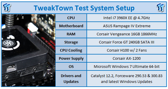 NVIDIA GEFORCE GTX 680 (Kepler) 2GB Reference Video Card Overclocked 99 NVIDIA GEFORCE GTX 680 (Kepler) 2GB Reference Video Card Overclocked 99
