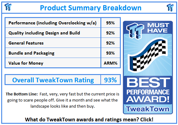 What do TweakTown.com awards mean? Click for details!
