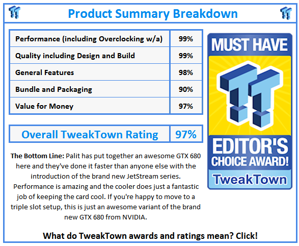 What do TweakTown.com awards mean? Click for details!