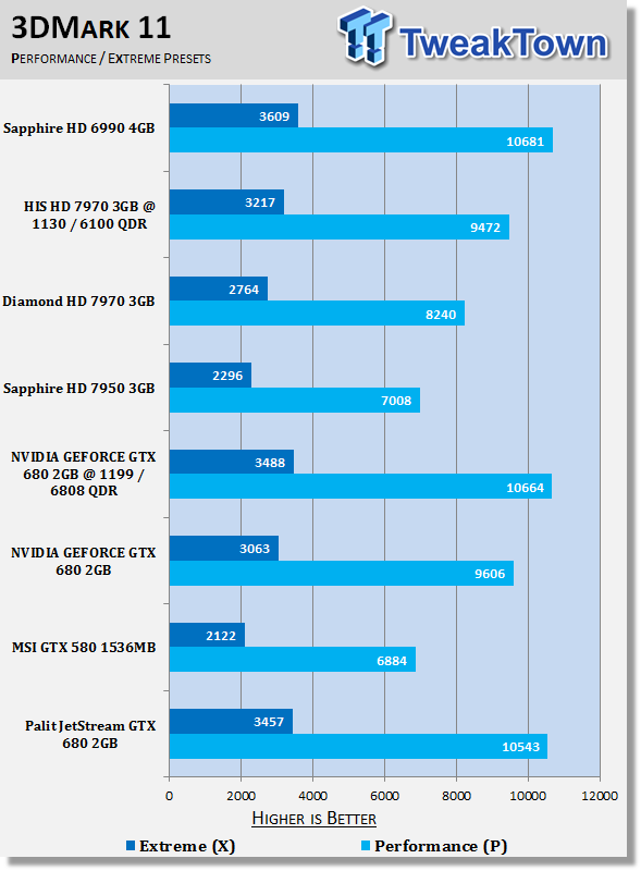 Palit JetStream GeForce GTX 680 2GB Video Card Review 20 Palit JetStream GeForce GTX 680 2GB Video Card Review 20