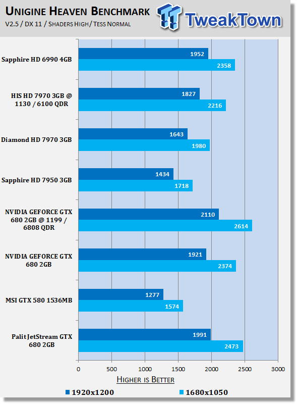 Palit JetStream GeForce GTX 680 2GB Video Card Review 21 Palit JetStream GeForce GTX 680 2GB Video Card Review 21