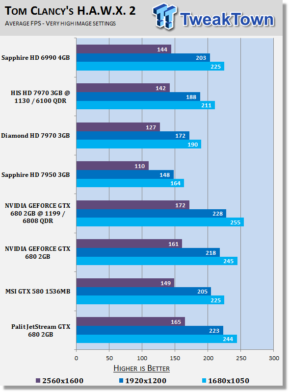 Palit JetStream GeForce GTX 680 2GB Video Card Review 22 Palit JetStream GeForce GTX 680 2GB Video Card Review 22