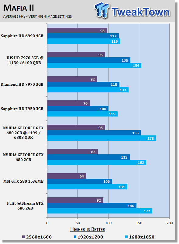 Palit JetStream GeForce GTX 680 2GB Video Card Review 23 Palit JetStream GeForce GTX 680 2GB Video Card Review 23
