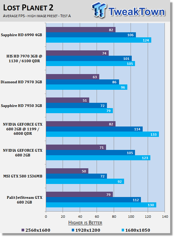 Palit JetStream GeForce GTX 680 2GB Video Card Review 24 Palit JetStream GeForce GTX 680 2GB Video Card Review 24
