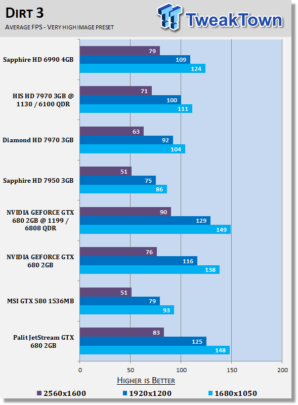 Palit JetStream GeForce GTX 680 2GB Video Card Review 28 Palit JetStream GeForce GTX 680 2GB Video Card Review 28