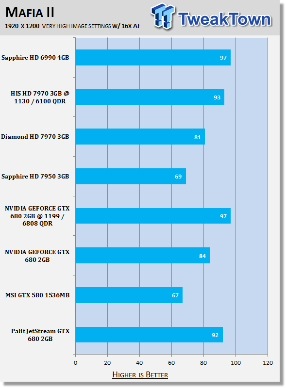 Palit JetStream GeForce GTX 680 2GB Video Card Review 30 Palit JetStream GeForce GTX 680 2GB Video Card Review 30