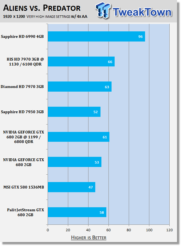 Palit JetStream GeForce GTX 680 2GB Video Card Review 31 Palit JetStream GeForce GTX 680 2GB Video Card Review 31