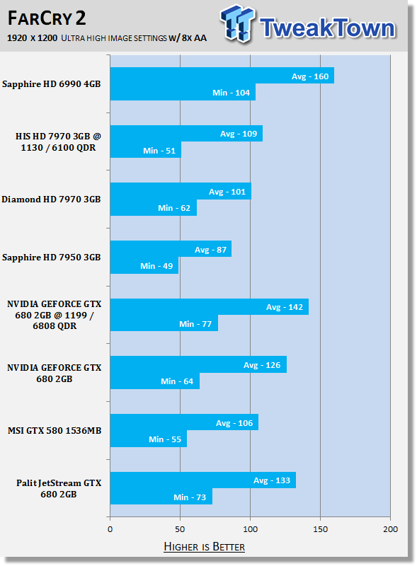 Palit JetStream GeForce GTX 680 2GB Video Card Review 32 Palit JetStream GeForce GTX 680 2GB Video Card Review 32