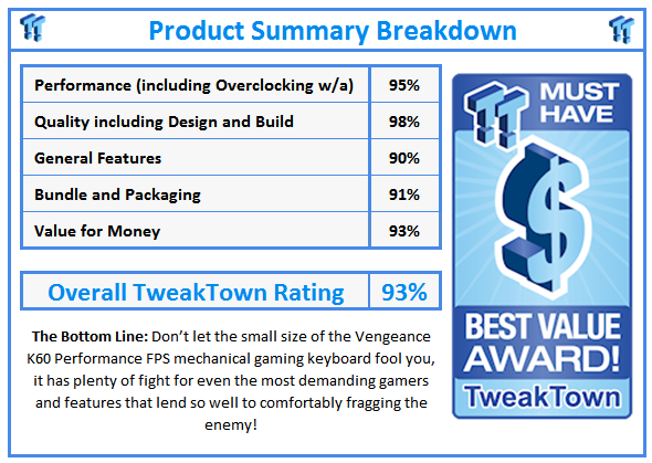 What do TweakTown.com awards mean? Click for details!