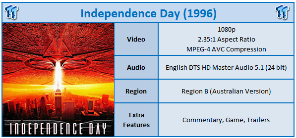 independence day pv - Inglês Winner