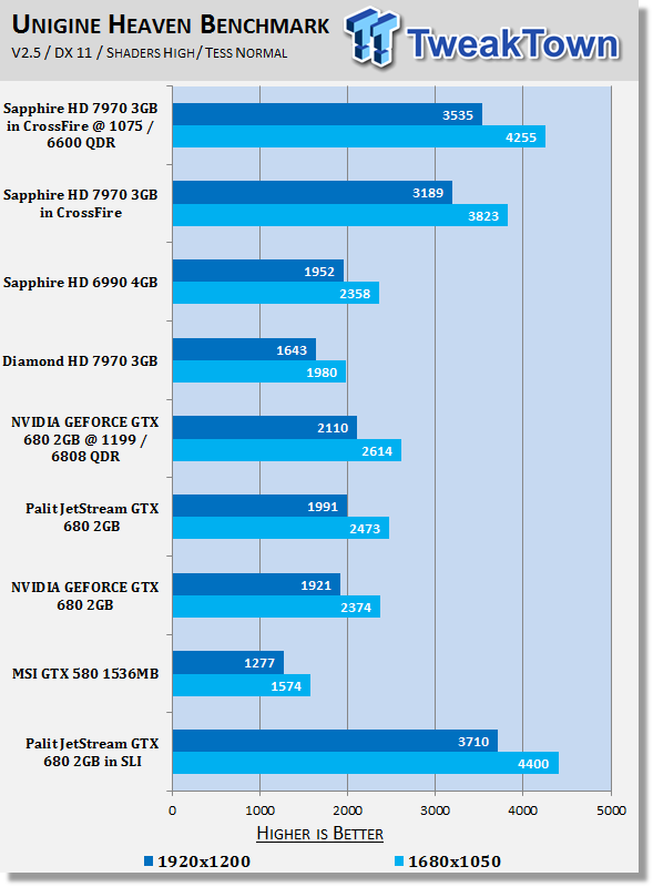 Palit JetStream GeForce GTX 680 2GB Video Cards in SLI 21