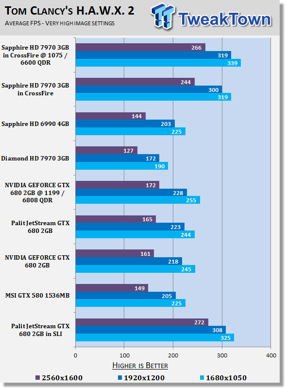Palit JetStream GeForce GTX 680 2GB Video Cards in SLI 22