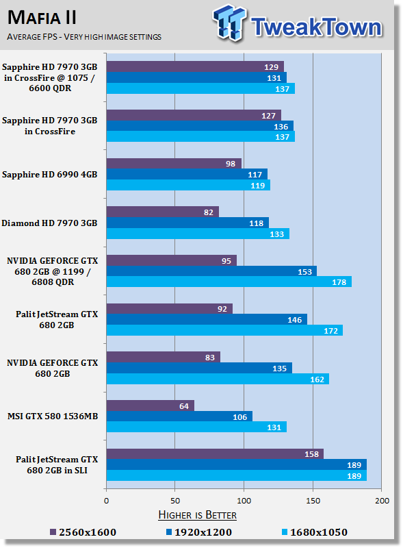 Palit JetStream GeForce GTX 680 2GB Video Cards in SLI 23