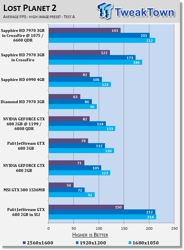 Palit JetStream GeForce GTX 680 2GB Video Cards in SLI 24