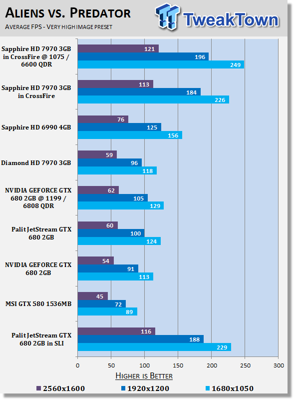 Palit JetStream GeForce GTX 680 2GB Video Cards in SLI 25