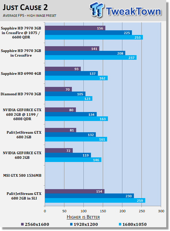 Palit JetStream GeForce GTX 680 2GB Video Cards in SLI 26