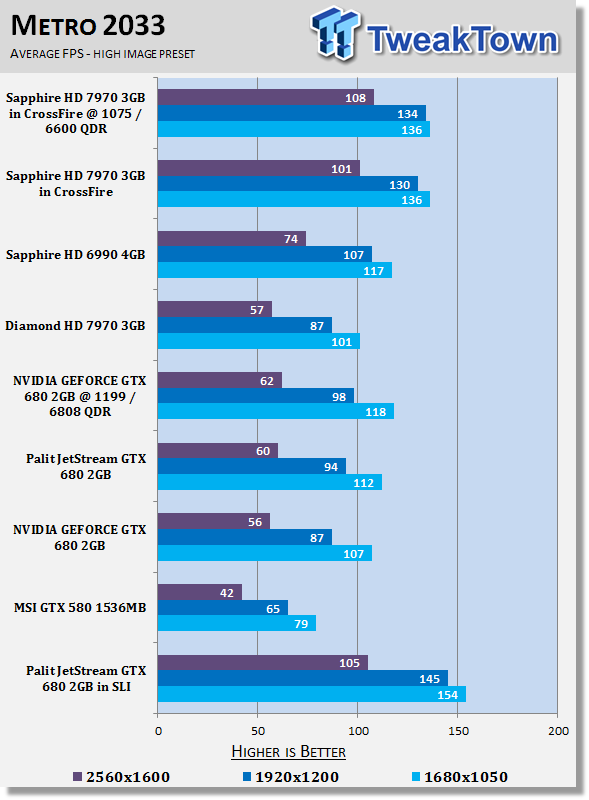 Palit JetStream GeForce GTX 680 2GB Video Cards in SLI 27