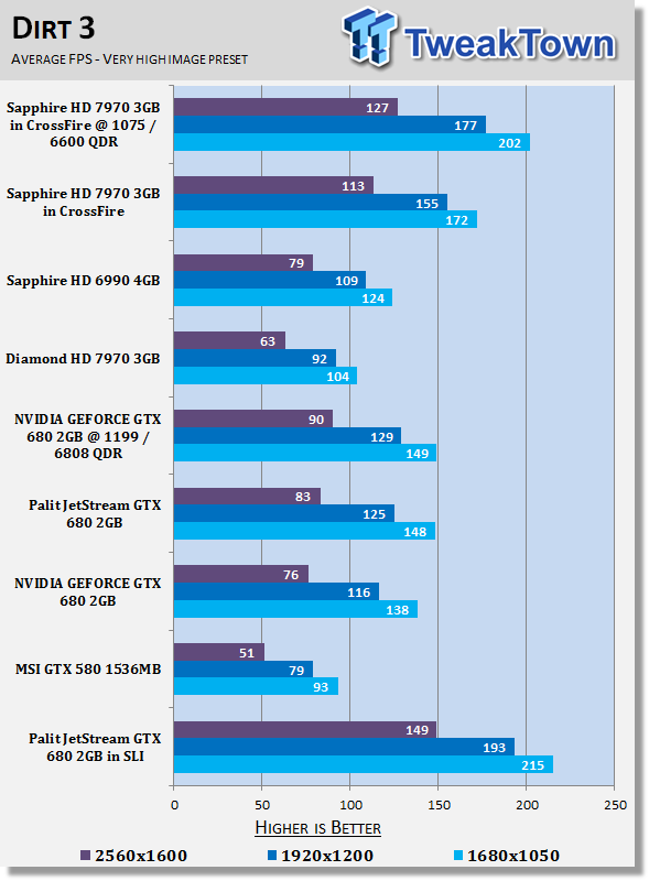 Palit JetStream GeForce GTX 680 2GB Video Cards in SLI 28