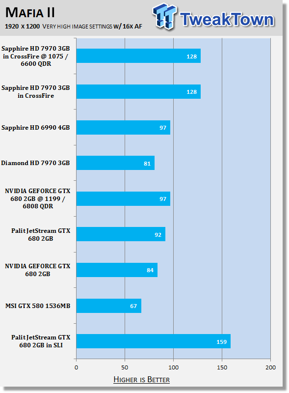 Palit JetStream GeForce GTX 680 2GB Video Cards in SLI 30