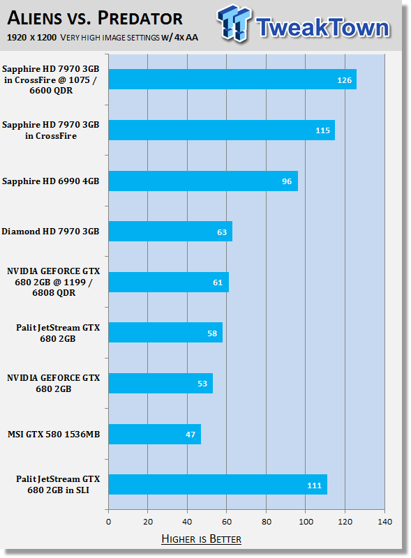 Palit JetStream GeForce GTX 680 2GB Video Cards in SLI 31