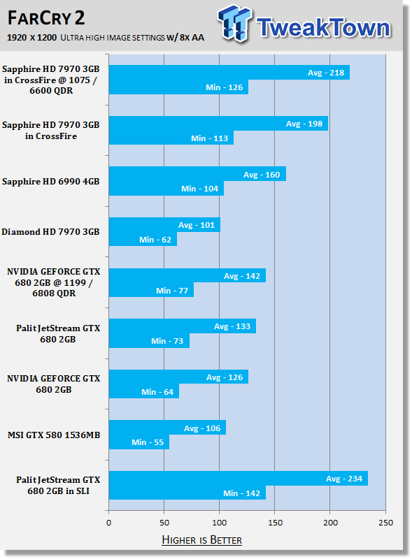 Palit JetStream GeForce GTX 680 2GB Video Cards in SLI 32
